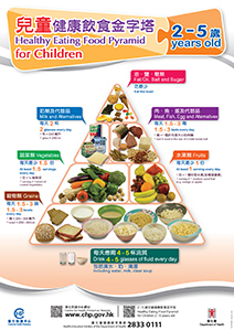 圖片顯示了一張宣傳「二至五歲兒童健康飲食金字塔」的海報。