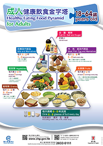 A picture showing a poster promoting 'Healthy Eating Food Pyramid for Adults'.