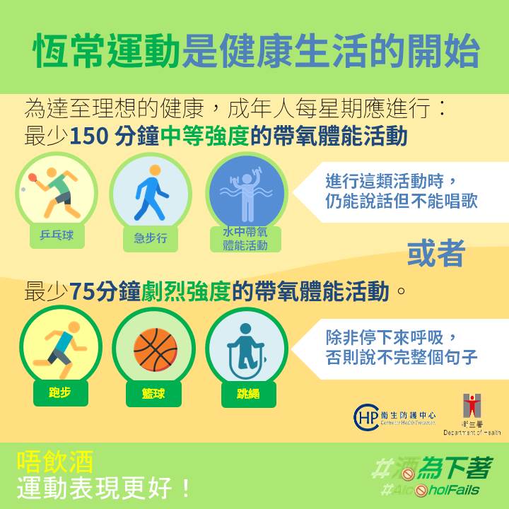 【Stay Sober, Sport better! 健康夏日新企划】想身体健康，就要恒常做带氧体能活动。一齐睇睇下面幅图更详细嘅讲解啦。