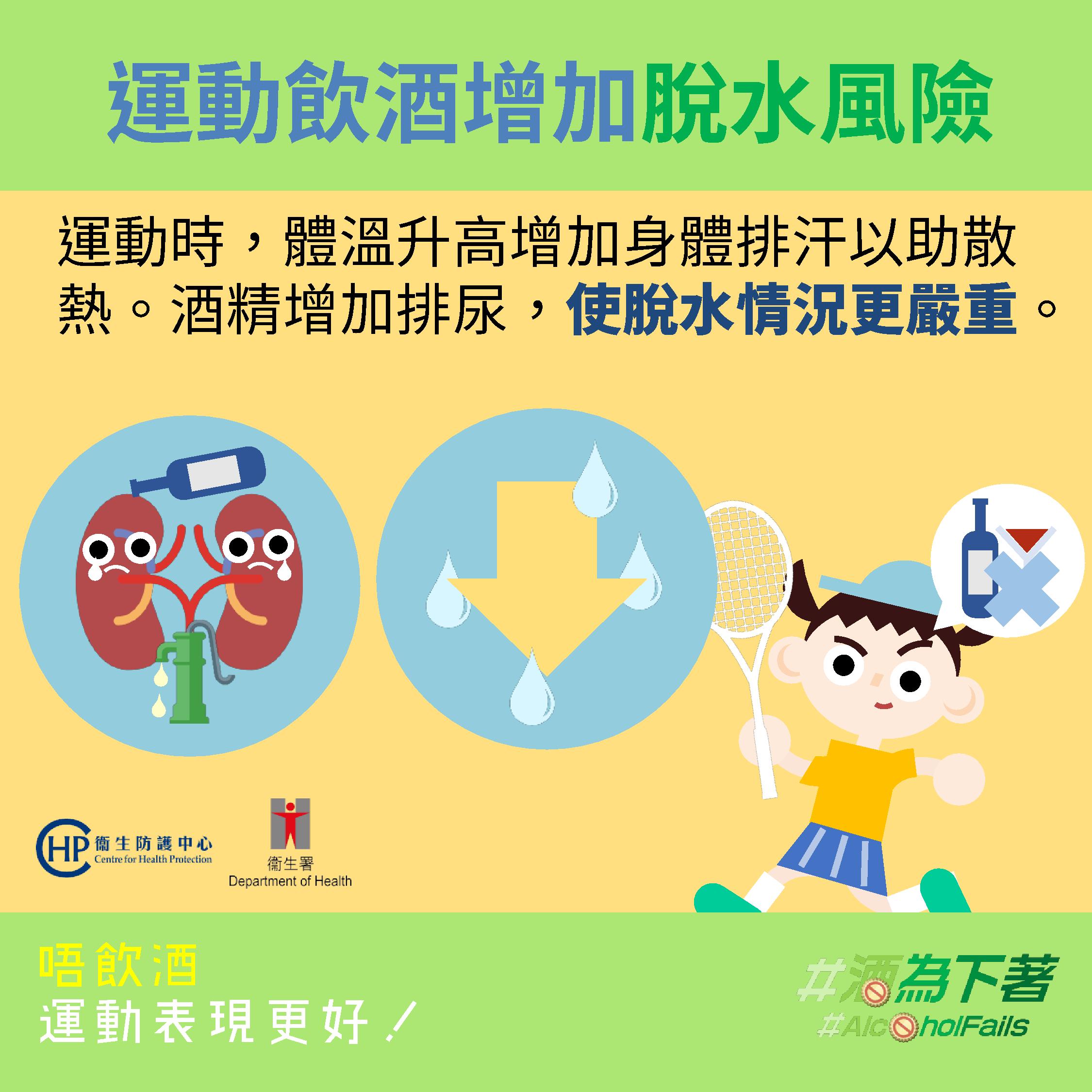 【Stay Sober, Sport Better! 健康夏日新企劃】酒精係利尿劑，可能因增加排尿而導致脫水。運動前同做緊運動時飲酒，都會增加脫水風險架！