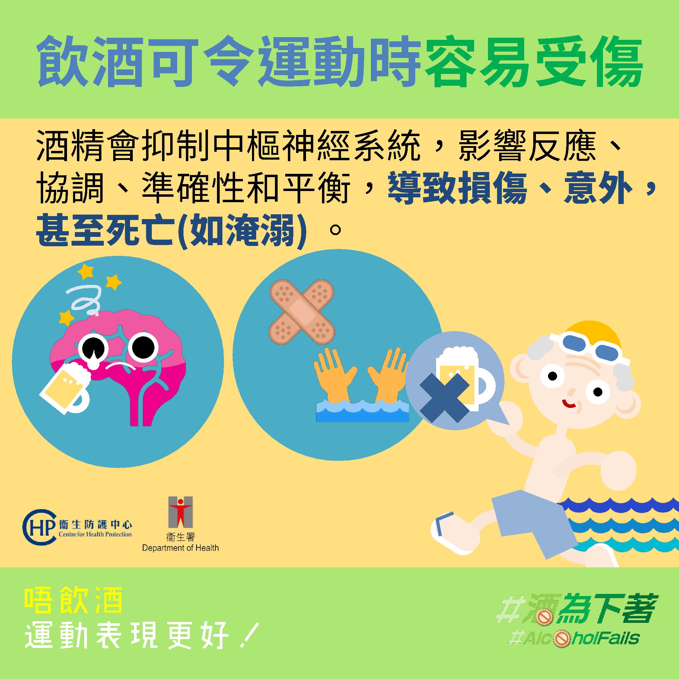 【Stay Sober, Sport Better! 健康夏日新企劃】酒精會影響我地嘅運動表現，飲完酒再做運動，仲好容易受傷架。