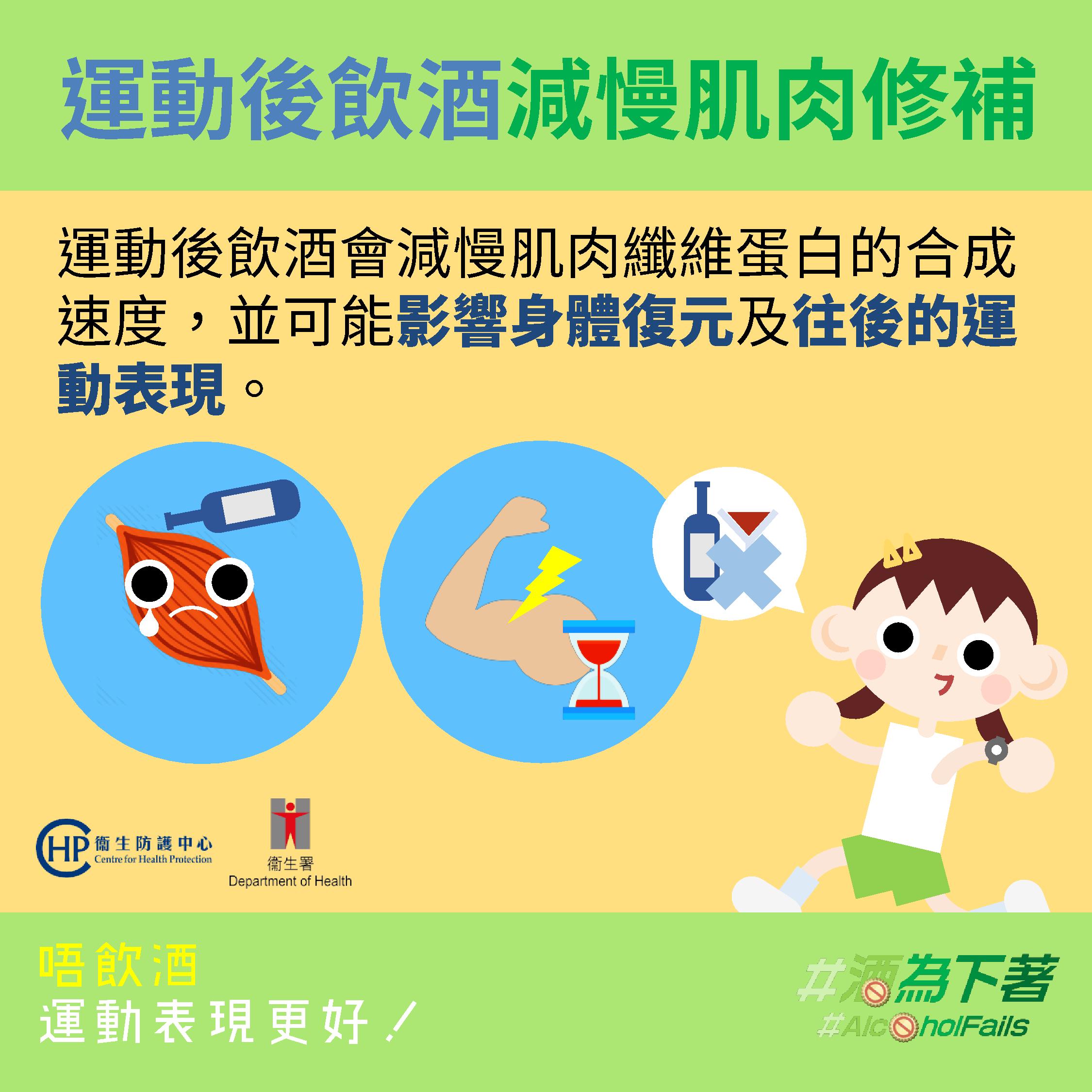 【Stay Sober, Sport Better! 健康夏日新企劃】運動後飲酒會影響身體復元速度，想運動表現好啲，梗係唔飲酒啦。