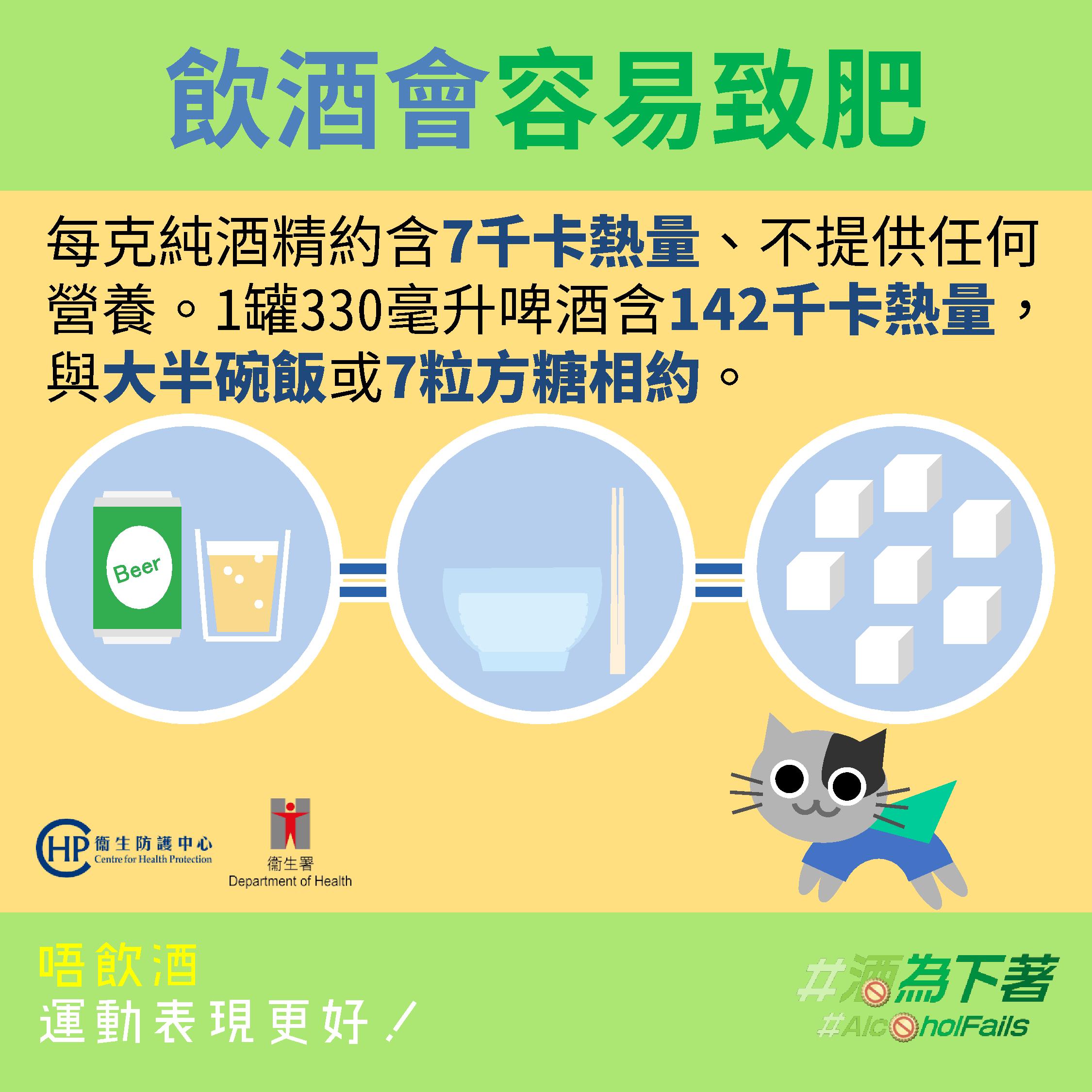 【Stay Sober, Sport Better! 健康夏日新企劃】想夏天keep fit？真係咪飲酒啦，因為酒精飲品真係好高熱量！