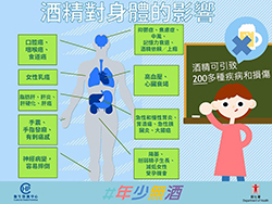 【年少無酒暑假篇】 酒精可以引致200多種疾病和損傷。暑假去玩，都要記住對酒精飲品Say No 呀!