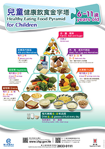 圖片顯示了一張宣傳「六至十一歲兒童健康飲食金字塔」的海報。
