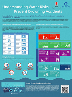 Control Drowning Risks Change4Health - Printed materials
