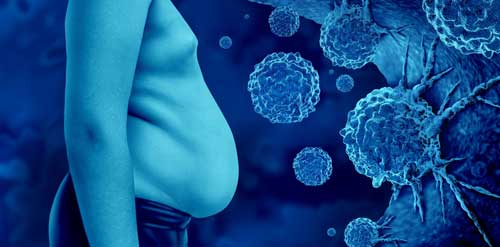 Obesity-Related Cancer: A Unique Health Challenge Requiring United Effort