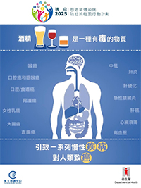 【飲酒補身定傷身？】酒精已經被世界衞生組織屬下的國際癌症研究機構列為第一類致癌物質，同煙草、電離輻射同埋石綿係同一類別！酒精會引致一系列慢性病同癌症，非常傷身！