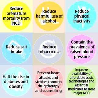 9 local NCD targets