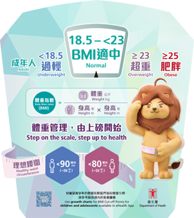 BMI sticker